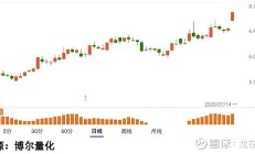 A股，画风突变！这个“散户最爱”的板块，已连涨10个月