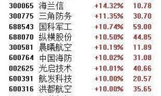 并购重组进入“活跃期” 沪深两市月内已披露8单重大资产重组计划