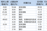 又一公募“海选”总经理；张坤、朱少醒等知名基金经理频繁调研