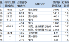 又一公募“海选”总经理；张坤、朱少醒等知名基金经理频繁调研