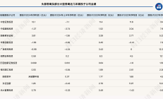 券商年报陆续出炉 业绩分化成焦点