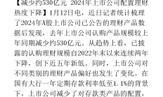 年内公募参与定增最高浮盈超50%；多只LOF提示场内溢价风险丨天赐良基