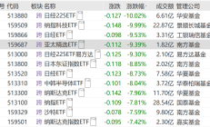 行业ETF风向标丨芯片股早盘爆发，多只科创芯片相关ETF半日涨幅超2.6%