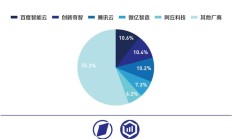 深市掀起新一轮回购增持热潮 6月份以来超70家次公司披露相关计划