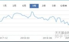 余额宝降费！易方达、国新国证多只货币基金同步调整