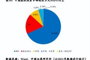 证监会核准中央汇金成为8家公司实控人 或推动证券业新一轮并购