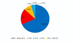 证监会核准中央汇金成为8家公司实控人 或推动证券业新一轮并购