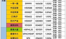 A股新纪录！连续25个交易日超万亿 沪指涨逾2% 365股涨幅超9%