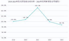 绝味食品募投项目进展缓慢被监管关注 投资收益连年亏损仍持续对外投资