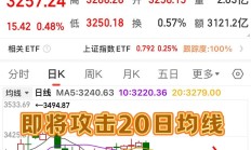 中国A股现多重积极变化