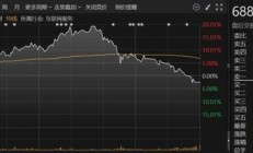 行业ETF风向标丨低位品种突受关注，钢铁ETF半日大涨4.57%