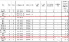 曲亮获批担任光大金租董事长