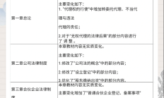 政治局会议深读｜增强资本市场吸引力和包容性，政策如何发力？