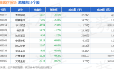 药明康德第三季度归母净利同比降17.02%