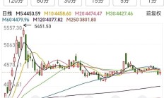 港股早盘回落 科网股分化