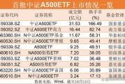 ETF投资周报 | 创新药概念股涨幅居前，港股创新药相关ETF成大赢家
