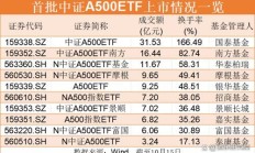ETF投资周报 | 创新药概念股涨幅居前，港股创新药相关ETF成大赢家