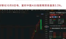 港股早盘反弹 锂电池板块大幅高开