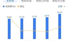 逾百家公司披露三季度业绩预告 超八成预喜