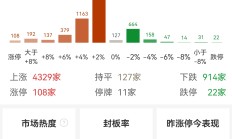 A股强势反弹能走多远，资金提前布局春季攻势？