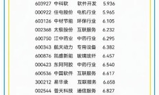 2024年174家A股公司推出市值管理制度