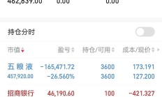 云天励飞2024年亏损幅度持续扩大