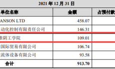 汉邦科技IPO明日上会：研发费用率低于同行 专利诉讼案悬而未决科创“硬伤”多