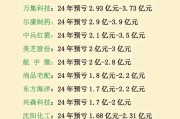 101家沪市公司披露一季度业绩情况 超九成报喜