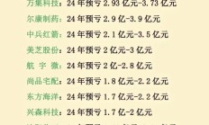 101家沪市公司披露一季度业绩情况 超九成报喜