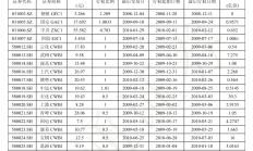 瑞达期货：拟每10张“瑞达转债”支付利息15元