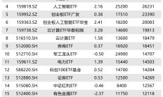 上半年ETF成绩出炉；六月份新发基金规模超千亿元