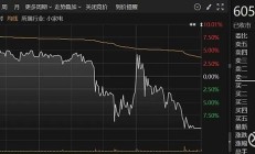 大盘震荡走低，今日近20只基金跌逾3%