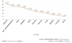 消费内生动力持续修复 机构看好消费股趋势性行情