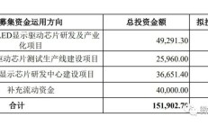 科创板集成电路公司三季报亮点频现 国际竞争力强劲