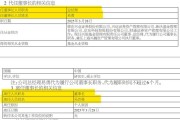 又有两家公募官宣自购；公募基金总规模站稳32万亿元丨天赐良基