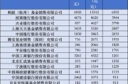 本周10只新基金发行；上半年基金代销百强榜单出炉