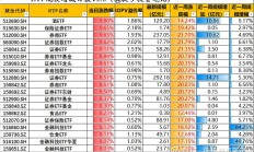 十月最后一周，A股能否继续上行？