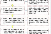 京能集团财务公司获股东增资 注册资本将升至100亿元