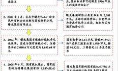 京能集团财务公司获股东增资 注册资本将升至100亿元