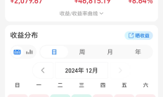 A股窄幅震荡，今日领跌基金跌幅仅1.31%