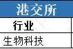 递表踊跃！港股机器人“军团”扩编