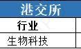 递表踊跃！港股机器人“军团”扩编