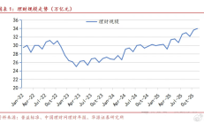 证券业上半年服务实体经济直接融资2.55万亿元