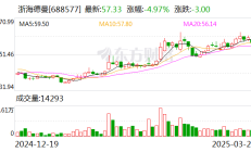 今年以来公募定增浮盈超20%；头部基金公司ETF申报竞速