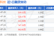 券业整合趋势日益明朗 头部标的布局价值升温