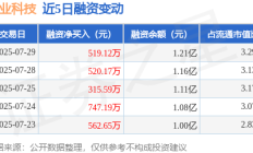 券业整合趋势日益明朗 头部标的布局价值升温