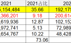 博杰股份部分实控人拟减持 2020年上市2募资共11亿