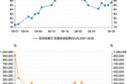 公募REITs供需两旺，市场热度持续升温，上周能源和仓储物流板块领涨