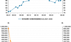 公募REITs供需两旺，市场热度持续升温，上周能源和仓储物流板块领涨