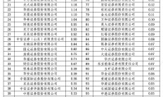 今年第二批IPO现场检查名单公布：涉及12个项目，9家券商